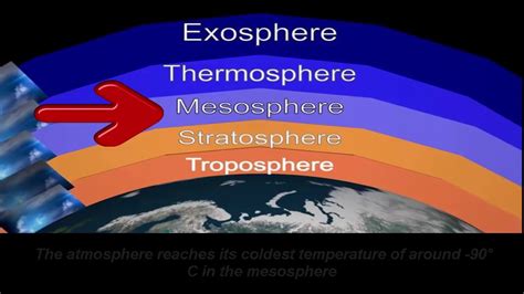 5 Earth Atmosphere Layers Troposphere Stratosphere Mesosphere Thermosphere And Exosphere1