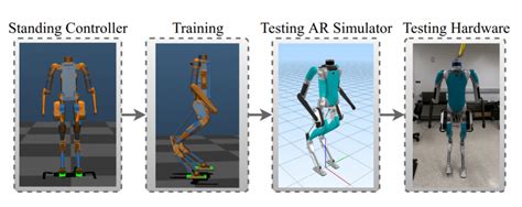 Robust Feedback Motion Policy Design Using Reinforcement Learning On A