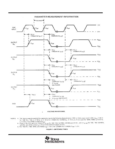 Ls A Datasheet Pages Ti Synchronous Bit Counters