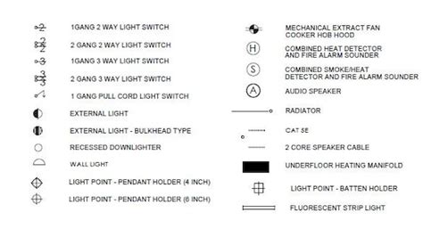 Electric Symbols CAD Library, AutoCAD Drawing In DWG