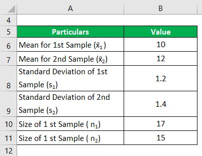 t-Test Formula | How to Calculate t-Test with Examples & Excel Template