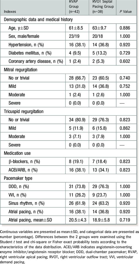 Summary Of Patient Characteristics Download Table