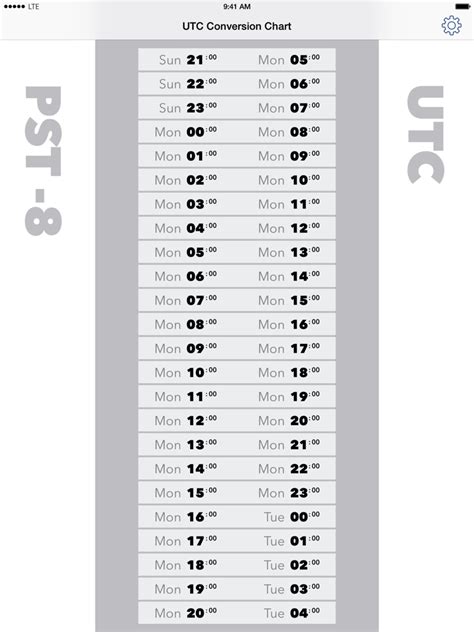 UTC Conversion Chart لنظام iOS (iPhone/iPad) - قم بتنزيله مجانا على AppPure