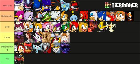 Just Another Sonic Template V2 Tier List Community Rankings Tiermaker