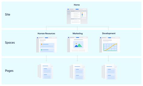 Knowledge Management Using Confluence Atlassian