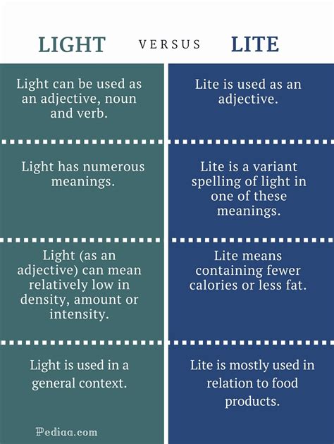 Difference Between Light And Lite