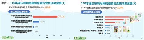 環保署公布110年環境用藥查核成果 無照千萬不要上網販賣環藥 民眾網