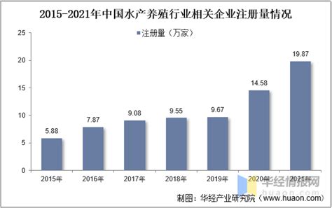 2022年水产养殖行业发展历程上下游产业链重点企业经营情况及发展趋势 中国水产科学研究院渔业机械仪器研究所网站