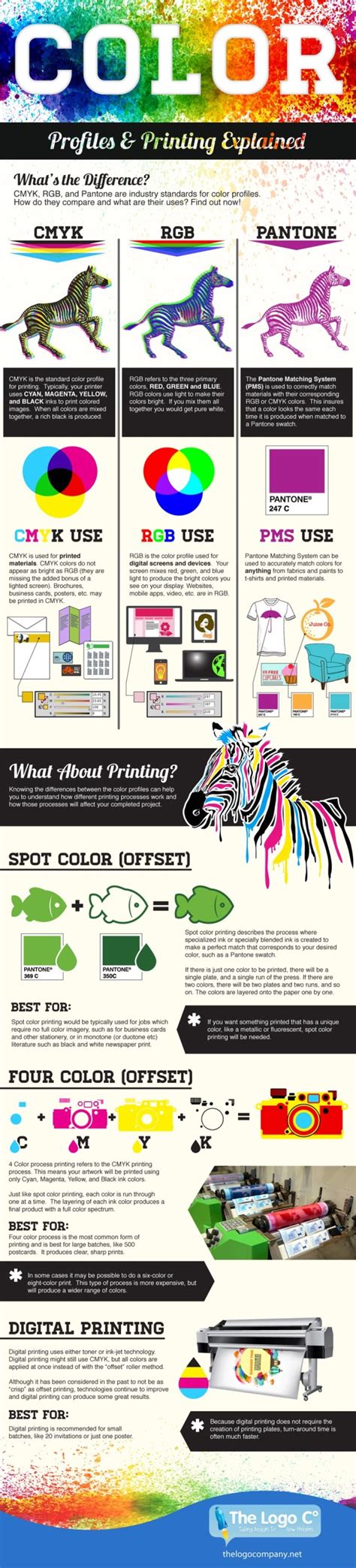 Color: Profiles & Printing Explained — Cool Infographics