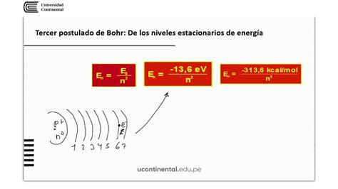 Top 37 imagen postulados del modelo atómico de bohr Abzlocal mx