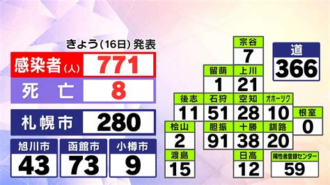 道内の新規感染者数【2月16日木】｜hbc 新型コロナウイルス北海道情報｜note