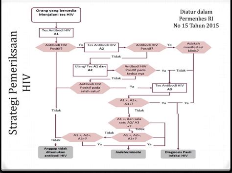 Pemeriksaan Hiv Dan Anti T Pallidum Metode Imunokromatografi Ppt