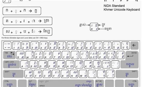 Introduction And Keyboard Layout Of Khmer Unicode Nida – Switzerlandersing