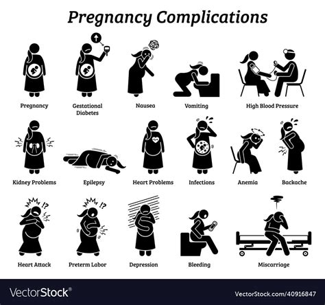 Pregnancy Pregnant Complications Stick Figure Vector Image