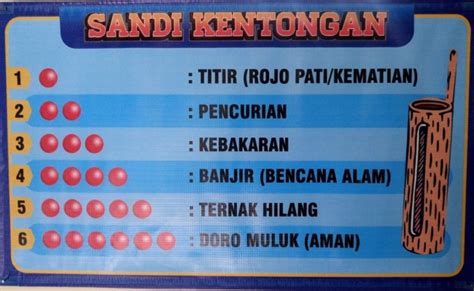 Desain Banner Jadwal Ronda Dan Tanda Kentongan Pos Kamling Gratis