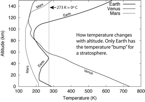 Mercury Planet Surface Temperature