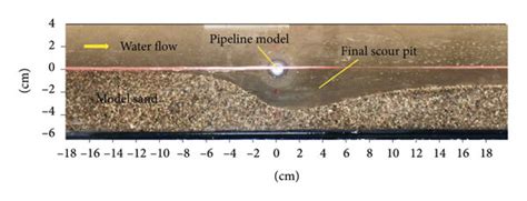 Local Scour Process Around Sandy Riverbed Pipelines A Scour Start Up