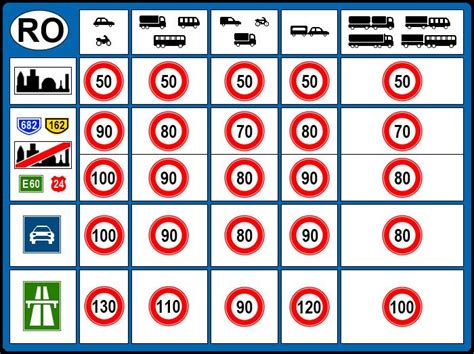 Speed Limits In Romania Alchetron The Free Social Encyclopedia