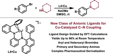 Room Temperature Cu Catalyzed Amination Of Aryl Bromides Enabled By DFT