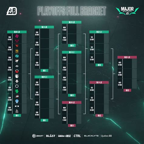 Blast R Major Montreal Phase Bracket Begins Tomorrow Insider Gaming