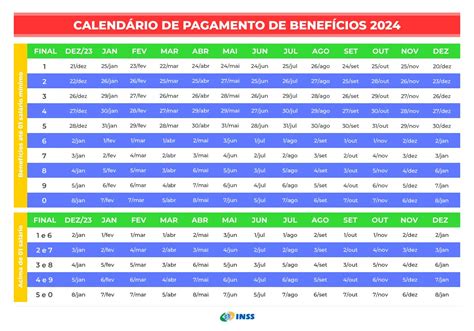 Calend Rio De Pagamentos Do Inss Em Outubro De