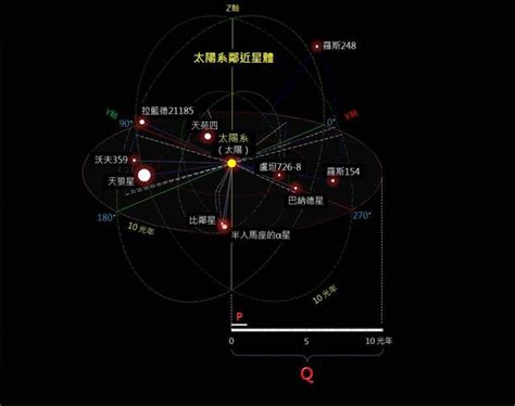 比邻星一直都会是距离太阳系最近的恒星吗？其实不是比邻星恒星太阳系新浪新闻