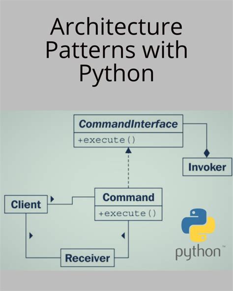 Architecture Patterns With Python