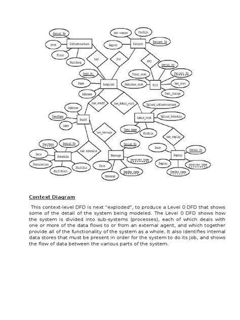 Context Diagram This Context Level Dfd Is Next Exploded To Produce A Level 0 Dfd That Shows Pdf