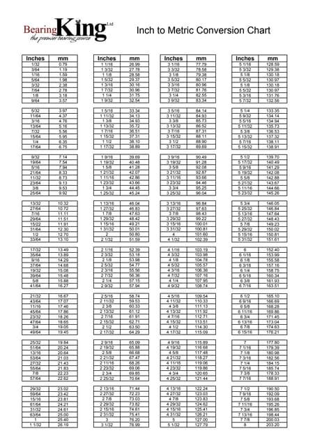 Torx bit and e torx socket sizes chart