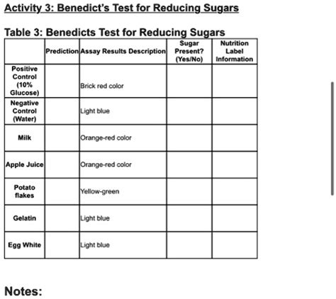 Solved Activity Benedict S Test For Reducing Sugars Table