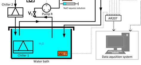 Scheme Of The Measuring Setup For Ultrasonic Tests Download Scientific Diagram