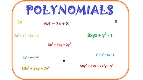 Polynomials Class 10th Introduction By Mit Academys Medium