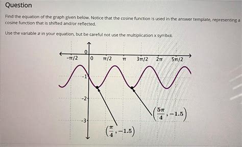 Solved Find The Equation Of The Graph Given Below Notice That The