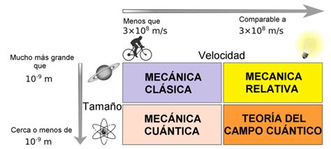 Paul Dirac Y La Mec Nica Cu Ntica Blog De Jos F Lix Rodr Guez Ant N