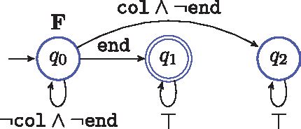 Figure From Incremental Controller Synthesis In Probabilistic