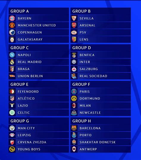 Tirage Au Sort De La Ligue Des Champions 2023 2024 Les Résultats