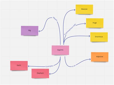 Types Of Concept Mapping In Education Printable Templates