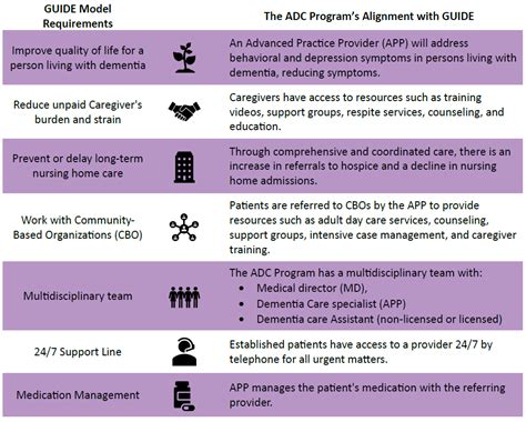 ADC & GUIDE Model — ADC Program