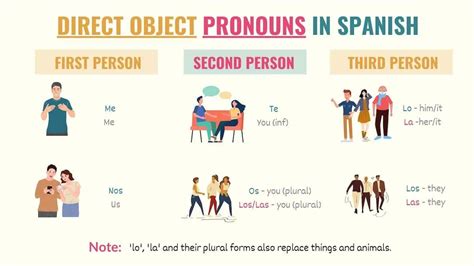 Spanish Direct Object Pronouns A Quick And Easy Guide