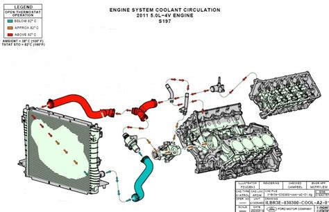 Coyote Overheating Purging Coolant System Factory Five Racing Forum