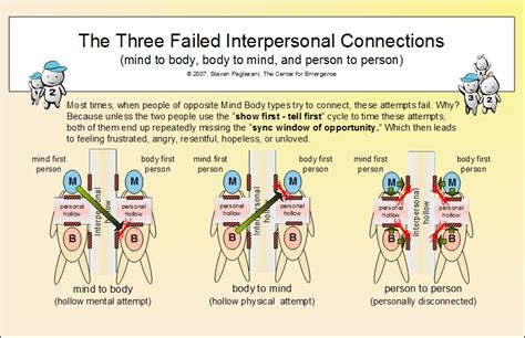 Talk Therapy Advice Hollow Relationships More Mind Body