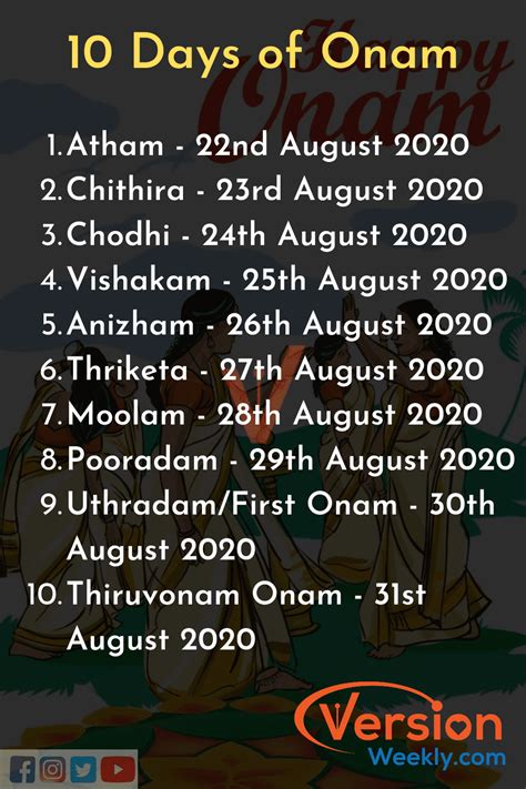 Thiru Onam 2020 History Significance Onam Festival Dates Onam 2020