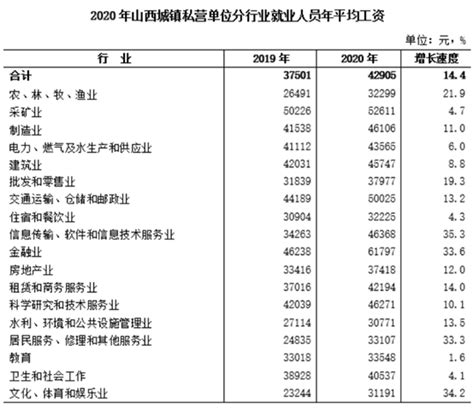 山西省统计局公布2022年人身损害赔偿案件最新赔偿标准山西包头律师 包头律师事务所 包头律师张万军咨询电话13654849896