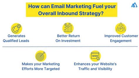 Unlocking Inbound Strategy Potential With Email Marketing