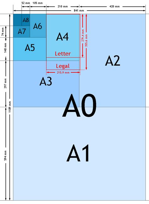 Papierformaten B B B En A T M A Afmetingen In Mm