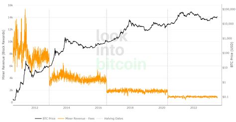 Why The Next Bitcoin Halving Will Be A Monumental Event