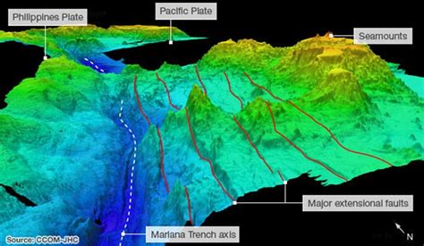 The Deep Deep Deep Blue Sea Scientists Map Deepest Place On Earth