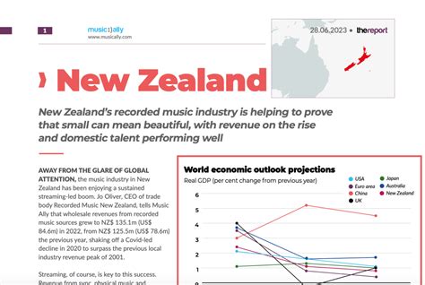 Music Ally New Zealand Country Profile Recorded Music Nz ® We Love Music