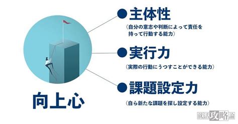 【自己prで向上心をアピールする方法】5つの例文で解説！ 就活攻略論｜日本最大規模の就活専門ブログ【2300万pv突破】