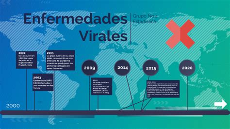 Enfermedades Virales By Marlon Moran On Prezi